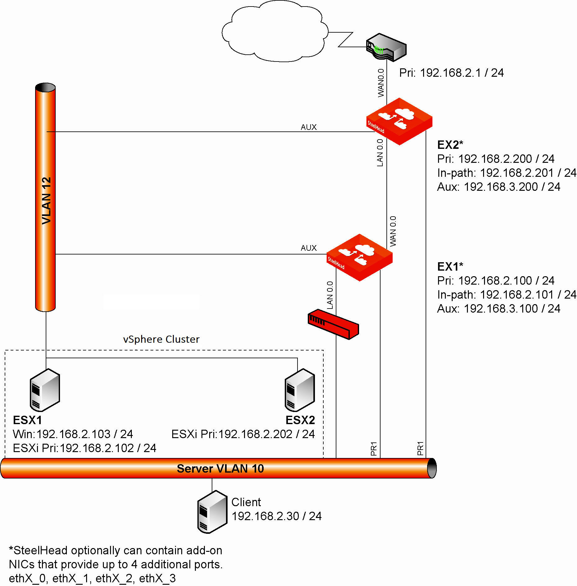 VSP high availability overview